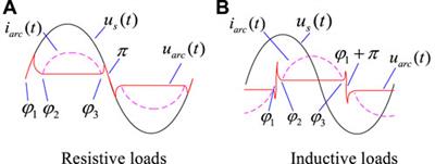 Arc fault detection on load-side based on sensitive features tracking